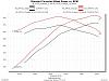SRT8 dyno results!!!-06_srt8_charger_stk_toon8.jpg